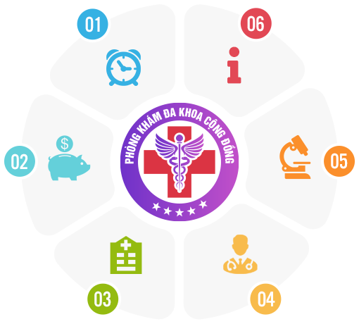 Đa Khoa Cộng Đồng