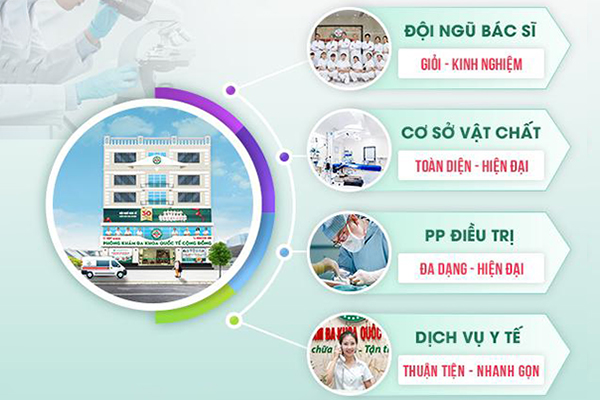 Đã phòng tránh nhưng vẫn mắc bệnh lậu – Nguyên nhân do đâu và cách điều trị bệnh lậu hiệu quả