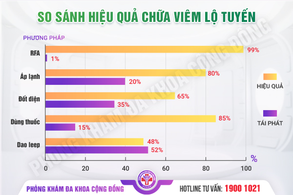 Chữa viêm lộ tuyến bằng dao LEEP: Cứu cánh hay tiềm ẩn rủi ro?