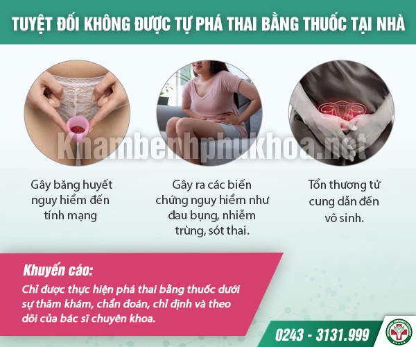 Các phương pháp phá thai: Giải mã và lựa chọn thông minh cho sức khỏe sinh sản