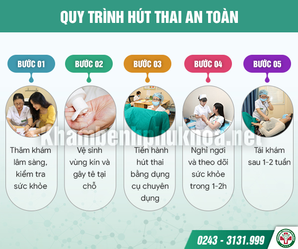 [Cập nhật 2025] Chi phí hút thai mới có đắt không? Gồm những khoản nào?