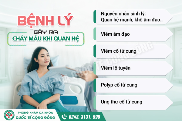 Chi phí chữa chảy máu sau quan hệ: Trì hoãn có thể khiến bạn tốn kém nhiều hơn